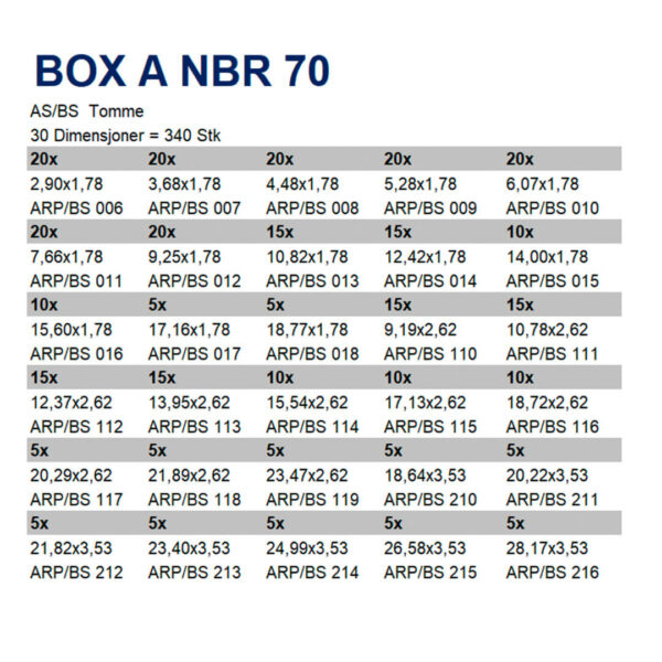 Box a nbr 70 tabell TTP SEALS