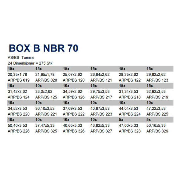 Box b nbr 70 tabell TTP SEALS