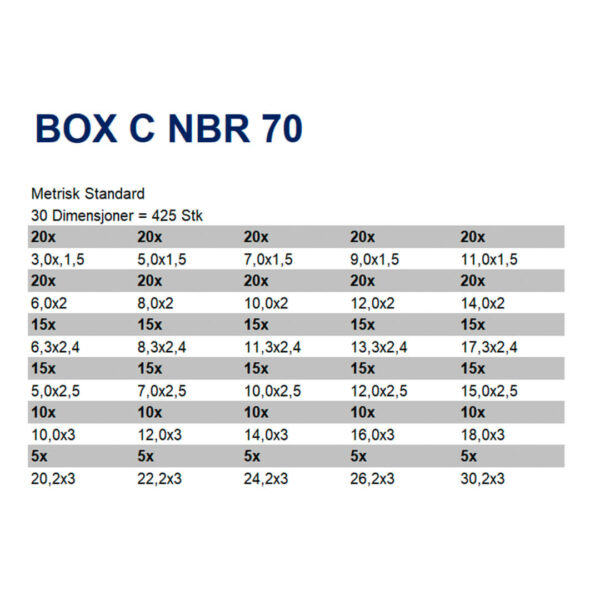 Box c nbr 70 tabell TTP SEALS