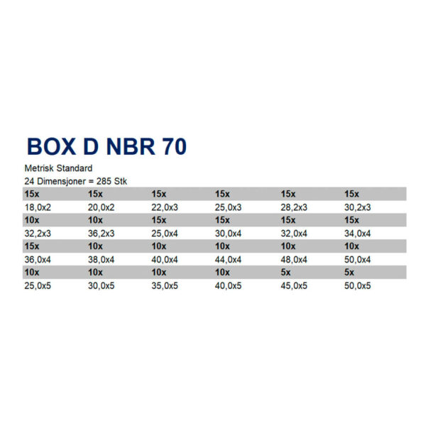 Box d nbr 70 tabell TTP SEALS