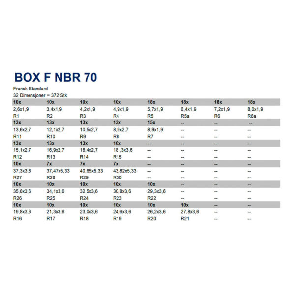 Box f nbr 70 tabell TTP SEALS