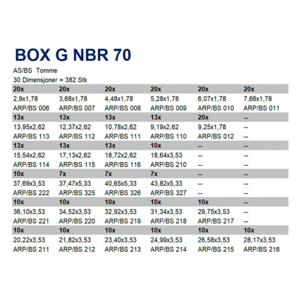 Box g nbr 70 tabell TTP SEALS