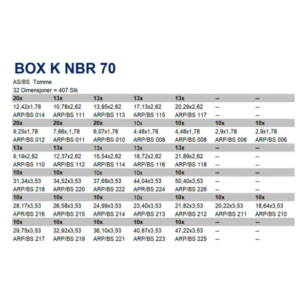 Box k nbr 70 tabell TTP SEALS