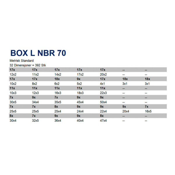 Box l nbr 70 tabell TTP SEALS