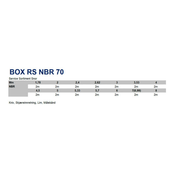 Box rs nbr 70 tabell TTP SEALS