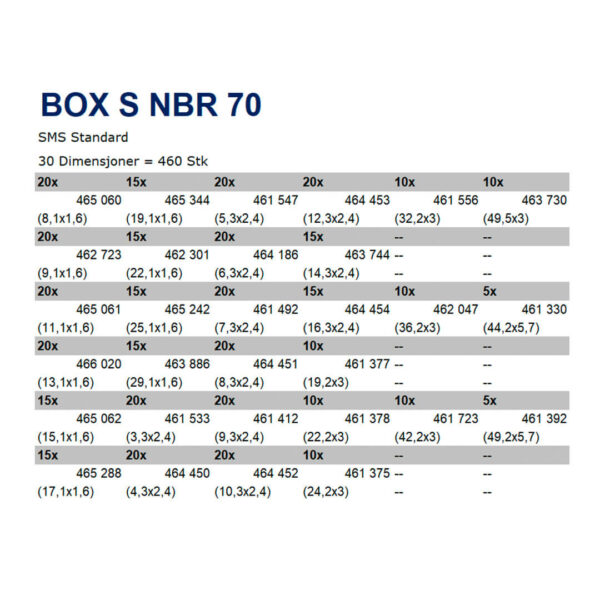 Box s nbr 70 tabell TTP SEALS